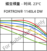 蠕变模量－时间. 23°C, FORTRON® 1140L4 DW, PPS-GF40, Celanese