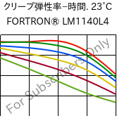  クリープ弾性率−時間. 23°C, FORTRON® LM1140L4, PPS-GF40, Celanese