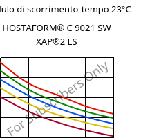 Modulo di scorrimento-tempo 23°C, HOSTAFORM® C 9021 SW XAP®2 LS, POM, Celanese