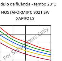 Módulo de fluência - tempo 23°C, HOSTAFORM® C 9021 SW XAP®2 LS, POM, Celanese