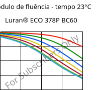 Módulo de fluência - tempo 23°C, Luran® ECO 378P BC60, SAN, INEOS Styrolution