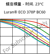 蠕变模量－时间. 23°C, Luran® ECO 378P BC60, SAN, INEOS Styrolution