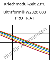 Kriechmodul-Zeit 23°C, Ultraform® W2320 003 PRO TR AT, POM, BASF