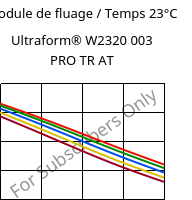 Module de fluage / Temps 23°C, Ultraform® W2320 003 PRO TR AT, POM, BASF