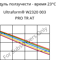 Модуль ползучести - время 23°C, Ultraform® W2320 003 PRO TR AT, POM, BASF