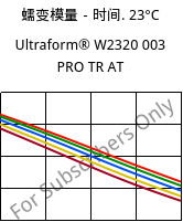 蠕变模量－时间. 23°C, Ultraform® W2320 003 PRO TR AT, POM, BASF