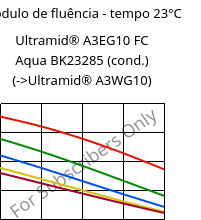 Módulo de fluência - tempo 23°C, Ultramid® A3EG10 FC Aqua BK23285 (cond.), PA66-GF50, BASF