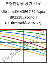 크립탄성율-시간 23°C, Ultramid® A3EG7 FC Aqua BK23285 (응축), PA66-GF35, BASF