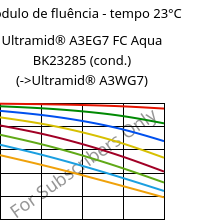 Módulo de fluência - tempo 23°C, Ultramid® A3EG7 FC Aqua BK23285 (cond.), PA66-GF35, BASF