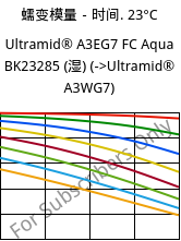 蠕变模量－时间. 23°C, Ultramid® A3EG7 FC Aqua BK23285 (状况), PA66-GF35, BASF