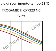 Modulo di scorrimento-tempo 23°C, TROGAMID® CX7323 NC (Secco), PAPACM12, Evonik