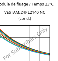 Module de fluage / Temps 23°C, VESTAMID® L2140 NC (cond.), PA12, Evonik