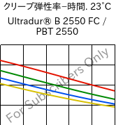  クリープ弾性率−時間. 23°C, Ultradur® B 2550 FC / PBT 2550, PBT, BASF