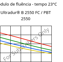 Módulo de fluência - tempo 23°C, Ultradur® B 2550 FC / PBT 2550, PBT, BASF