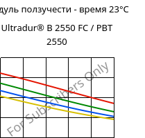 Модуль ползучести - время 23°C, Ultradur® B 2550 FC / PBT 2550, PBT, BASF