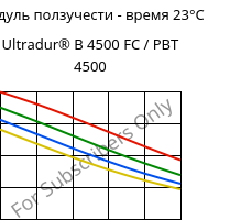 Модуль ползучести - время 23°C, Ultradur® B 4500 FC / PBT 4500, PBT, BASF