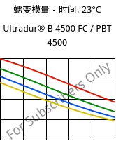 蠕变模量－时间. 23°C, Ultradur® B 4500 FC / PBT 4500, PBT, BASF