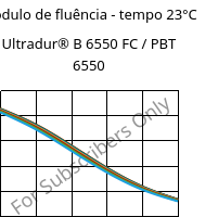 Módulo de fluência - tempo 23°C, Ultradur® B 6550 FC / PBT 6550, PBT, BASF