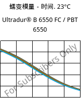 蠕变模量－时间. 23°C, Ultradur® B 6550 FC / PBT 6550, PBT, BASF