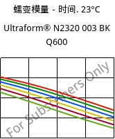 蠕变模量－时间. 23°C, Ultraform® N2320 003 BK Q600, POM, BASF