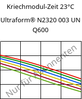 Kriechmodul-Zeit 23°C, Ultraform® N2320 003 UN Q600, POM, BASF