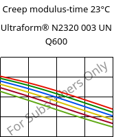 Creep modulus-time 23°C, Ultraform® N2320 003 UN Q600, POM, BASF