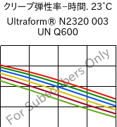  クリープ弾性率−時間. 23°C, Ultraform® N2320 003 UN Q600, POM, BASF