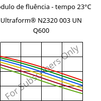 Módulo de fluência - tempo 23°C, Ultraform® N2320 003 UN Q600, POM, BASF