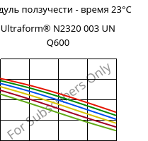 Модуль ползучести - время 23°C, Ultraform® N2320 003 UN Q600, POM, BASF