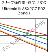  クリープ弾性率−時間. 23°C, Ultramid® A3X2G7 R02 (調湿), PA66-GF35 FR, BASF