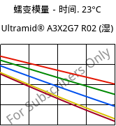 蠕变模量－时间. 23°C, Ultramid® A3X2G7 R02 (状况), PA66-GF35 FR, BASF