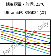 蠕变模量－时间. 23°C, Ultramid® B3GK24 (状况), PA6-(GF+GB)30, BASF