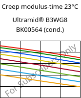 Creep modulus-time 23°C, Ultramid® B3WG8 BK00564 (cond.), PA6-GF40, BASF