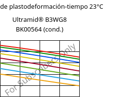 Módulo de plastodeformación-tiempo 23°C, Ultramid® B3WG8 BK00564 (Cond), PA6-GF40, BASF