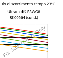 Modulo di scorrimento-tempo 23°C, Ultramid® B3WG8 BK00564 (cond.), PA6-GF40, BASF