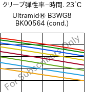  クリープ弾性率−時間. 23°C, Ultramid® B3WG8 BK00564 (調湿), PA6-GF40, BASF