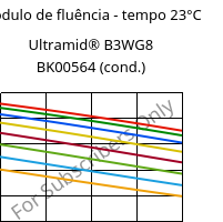 Módulo de fluência - tempo 23°C, Ultramid® B3WG8 BK00564 (cond.), PA6-GF40, BASF