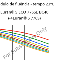 Módulo de fluência - tempo 23°C, Luran® S ECO 776SE BC40, ASA, INEOS Styrolution