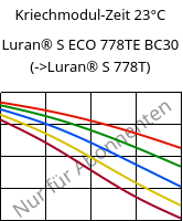 Kriechmodul-Zeit 23°C, Luran® S ECO 778TE BC30, ASA, INEOS Styrolution