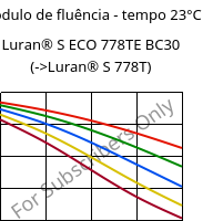 Módulo de fluência - tempo 23°C, Luran® S ECO 778TE BC30, ASA, INEOS Styrolution