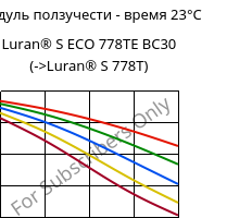 Модуль ползучести - время 23°C, Luran® S ECO 778TE BC30, ASA, INEOS Styrolution