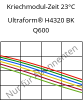 Kriechmodul-Zeit 23°C, Ultraform® H4320 BK Q600, POM, BASF
