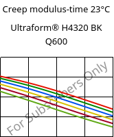 Creep modulus-time 23°C, Ultraform® H4320 BK Q600, POM, BASF