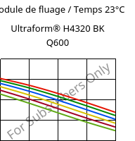 Module de fluage / Temps 23°C, Ultraform® H4320 BK Q600, POM, BASF