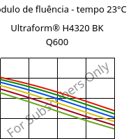 Módulo de fluência - tempo 23°C, Ultraform® H4320 BK Q600, POM, BASF