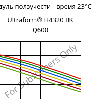 Модуль ползучести - время 23°C, Ultraform® H4320 BK Q600, POM, BASF