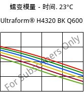 蠕变模量－时间. 23°C, Ultraform® H4320 BK Q600, POM, BASF