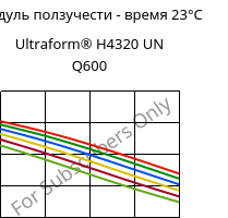 Модуль ползучести - время 23°C, Ultraform® H4320 UN Q600, POM, BASF