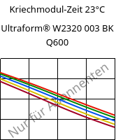 Kriechmodul-Zeit 23°C, Ultraform® W2320 003 BK Q600, POM, BASF