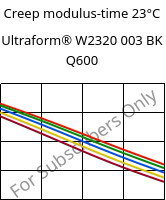 Creep modulus-time 23°C, Ultraform® W2320 003 BK Q600, POM, BASF